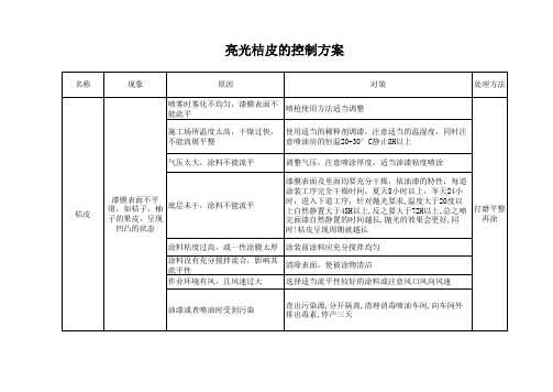 亮光桔皮控制方法