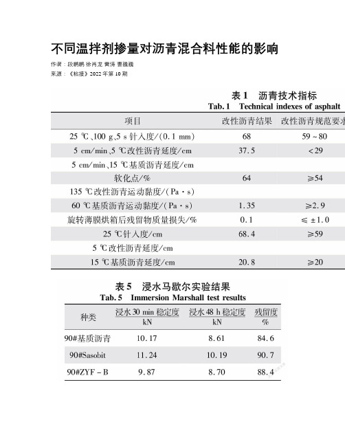 不同温拌剂掺量对沥青混合料性能的影响