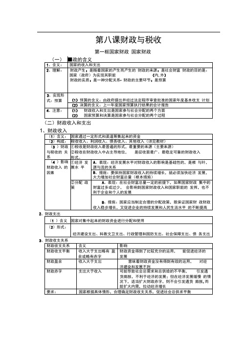 第八课财政与税收知识点