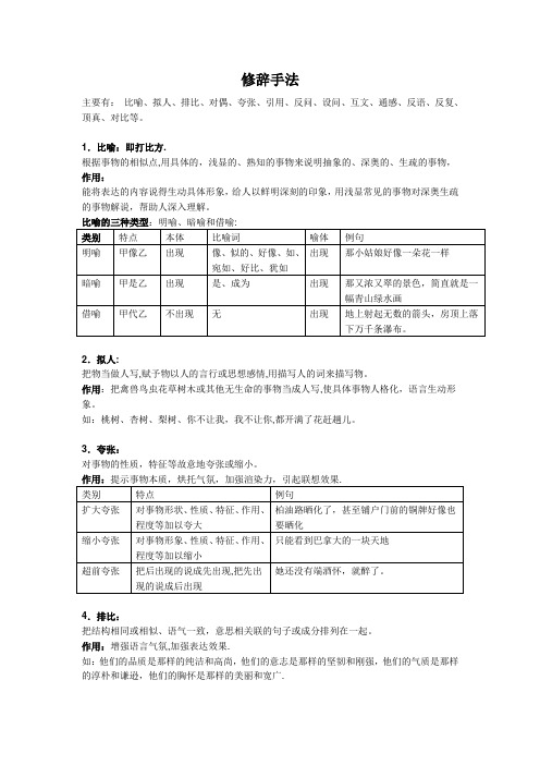 修辞手法大全77875