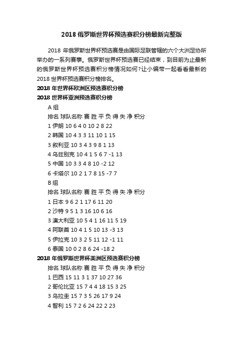 2018俄罗斯世界杯预选赛积分榜最新完整版