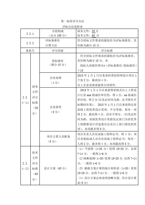 第一标段评分办法