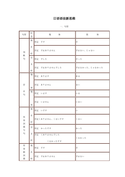 日语语法新思维