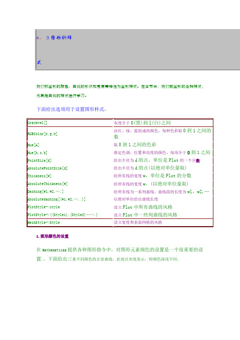 Mathematica网页教程word版(共41) (17)