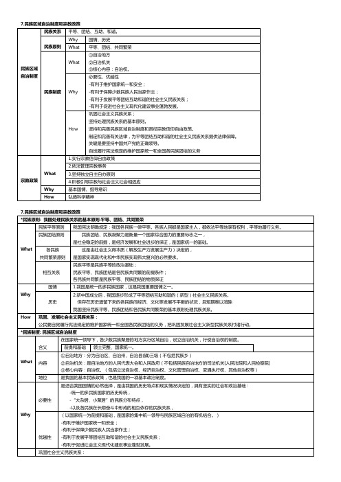 高中政治笔记-政治生活第三单元发展社会主义民主政治7.民族区域自治制度与宗教政策