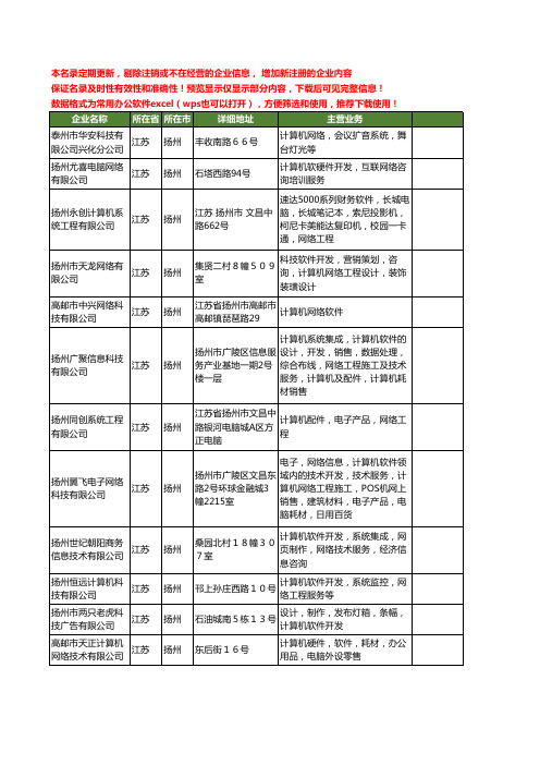 新版江苏省扬州网络计算机工商企业公司商家名录名单联系方式大全315家