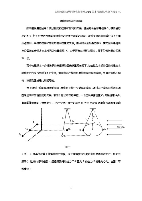 振动图线与波形图线