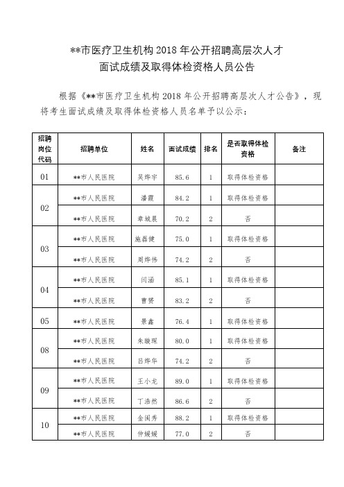 市医疗卫生机构2018年公开招聘高层次人才面试成绩及取得体检资格人员公告【模板】