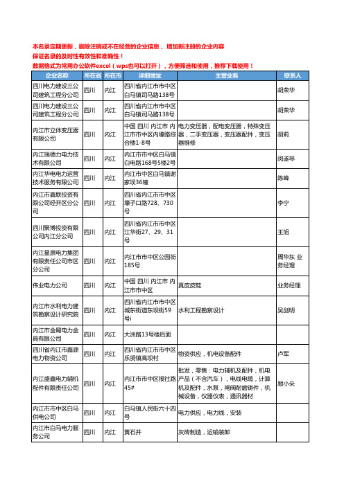 2020新版四川省内江电力工商企业公司名录名单黄页联系方式大全136家