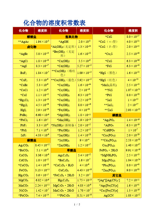 化合物溶度积常数表