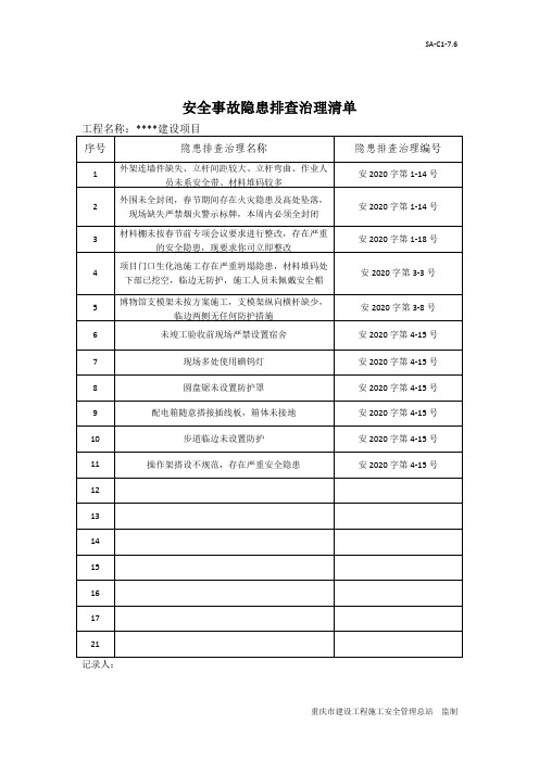 安全事故隐患排查治理清单