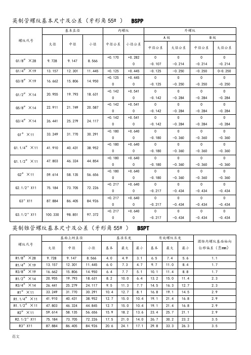 螺纹基本尺寸对照表