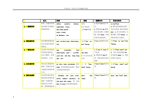 英语时态表格16种时态