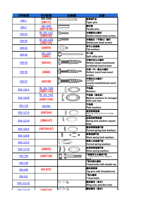 DIN ISO GB Standard