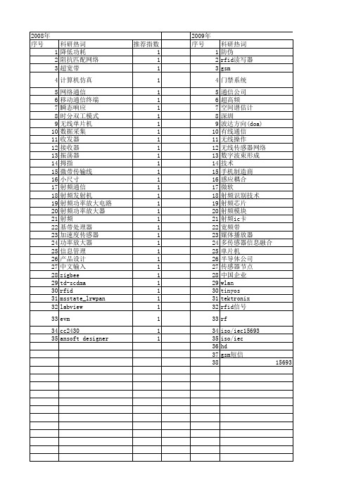 【电子技术应用】_射频通信_期刊发文热词逐年推荐_20140726