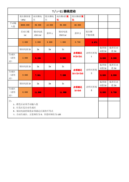 变压器比率差动计算值