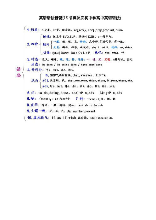 初高中英语语法大全-推荐下载