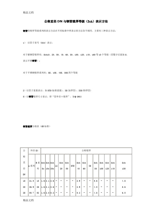 (整理)公称直径DN与钢管壁厚等级(Sch)表示方法.