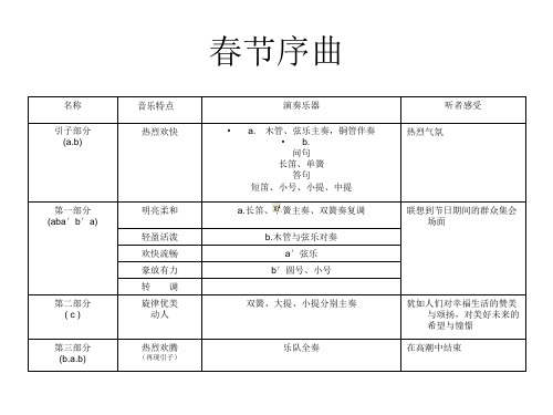 春节序曲