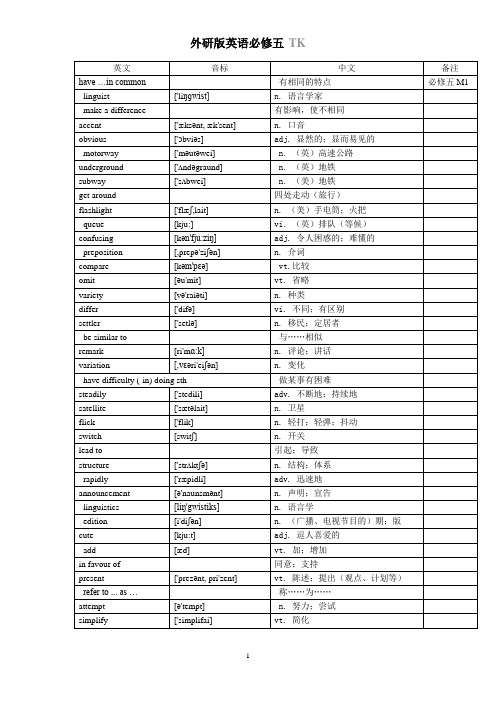 外研版英语必修五_单词表(带音标)