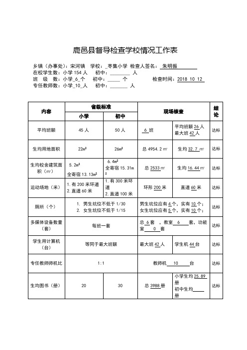 鹿邑县督导检查学校工作表1