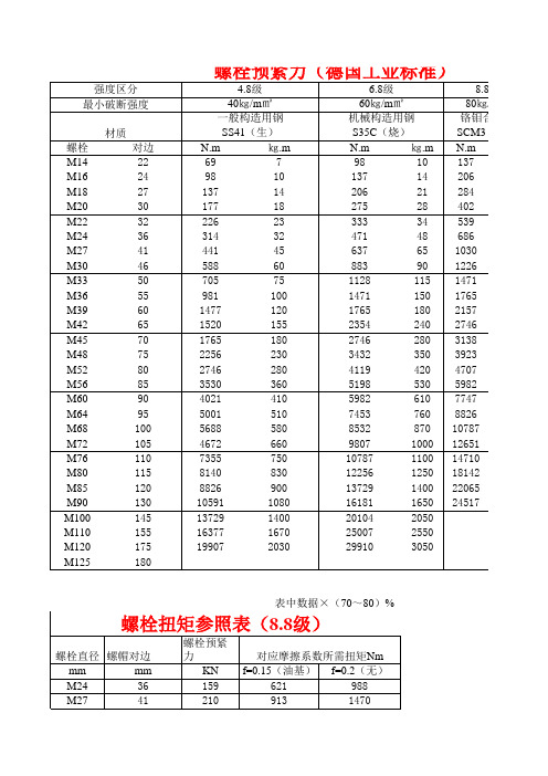 螺栓预紧力(外六角内六角螺栓和对应扳手尺寸对照表)