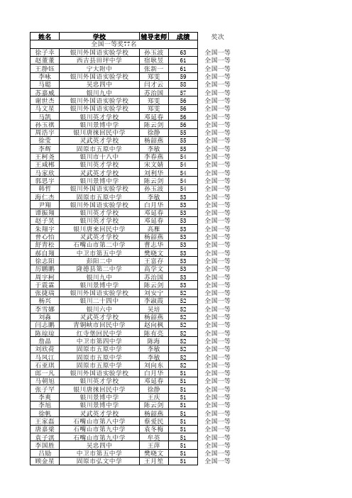 2014初中物理 竞赛 终审获奖名单xls