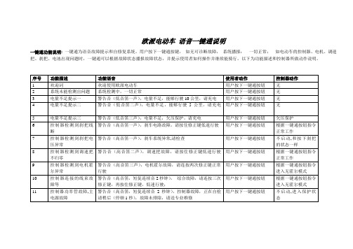 欧派电动车 语音一键通说明