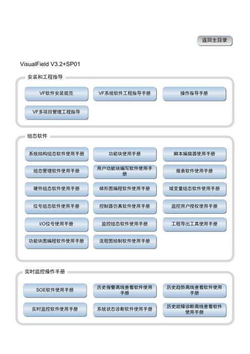 VisualField V3.2+SP01