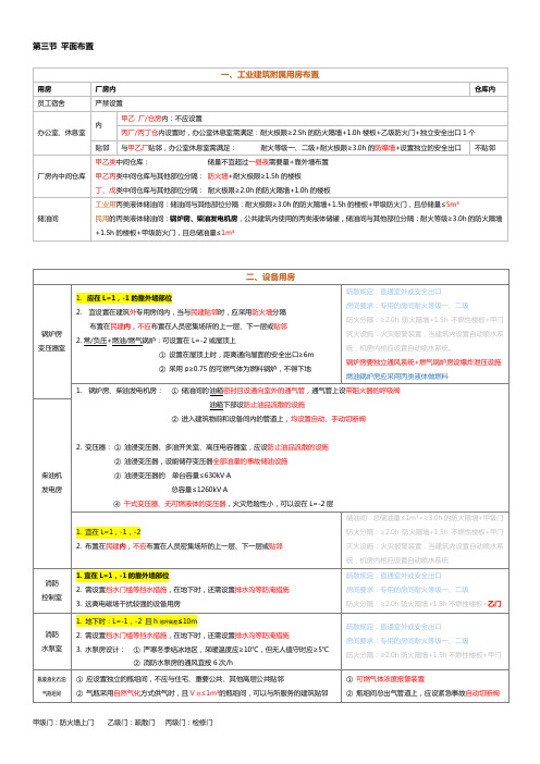 一消实务笔记第二篇总平面布局与平面布置2-4-2