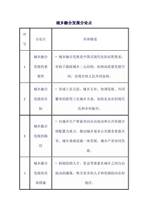 城乡融合发展分论点