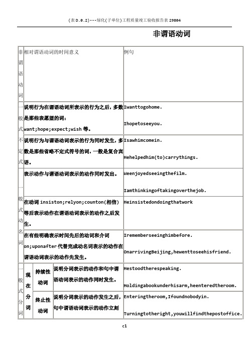 高中非谓语动词用法总结表格版