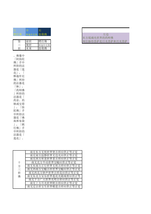 佛像身份判定