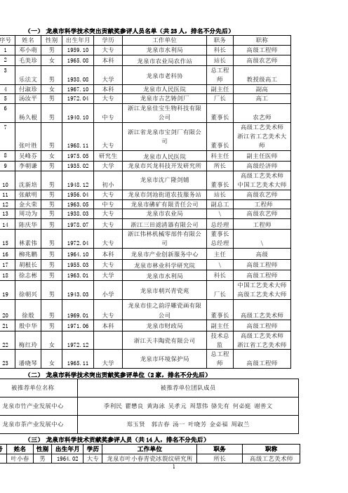 龙泉市科学技术突出贡献奖参评人员名单(共23人-排名不分