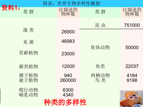 济南版生物八下《生物多样性》ppt课件1