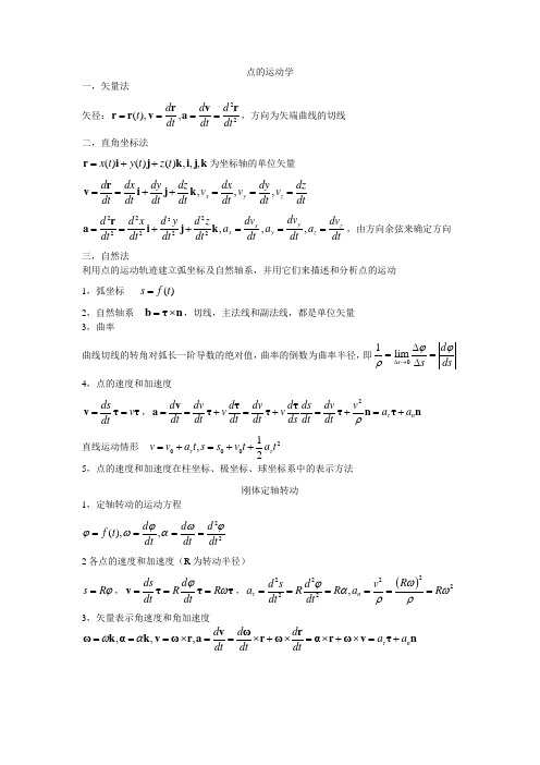 运动学经典公式