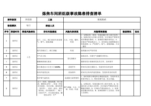 脱硫脱硝班组级事故隐患排查清单