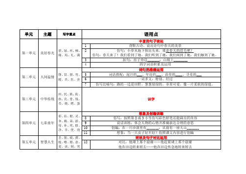 部编版二年级下册语文单元主题及语用点
