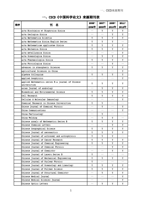 CSCD《中国科学论文》来源期刊表(2005-2012)