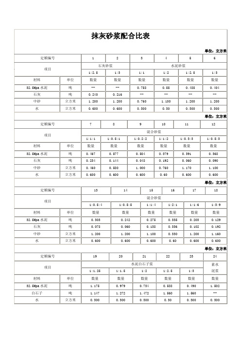 砂浆配合比列表