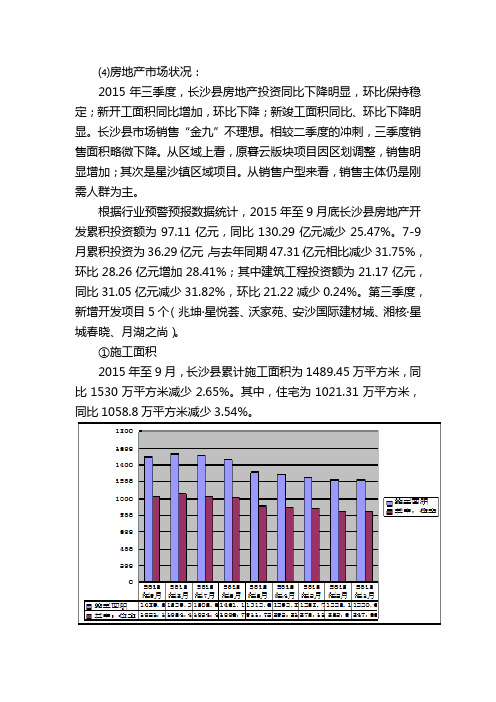 长沙县2015房地产市场