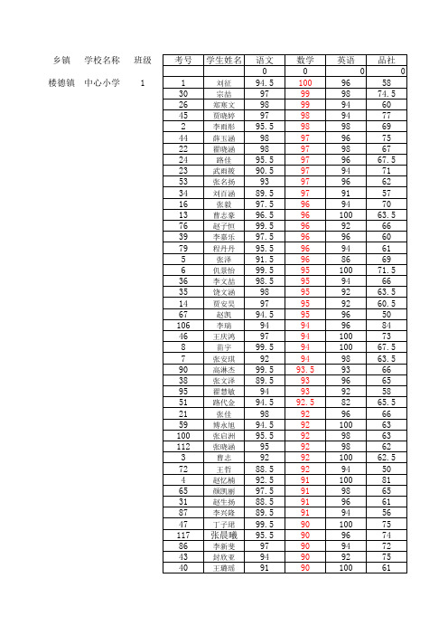 2012—2013学年度上学期期末测试学生成绩统计表