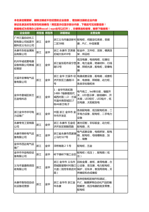 新版浙江省金华配电柜工商企业公司商家名录名单联系方式大全31家