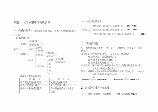 高一化学必修一专题一化学家眼中的物质世界复习提纲