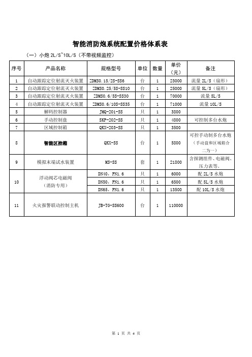 云南中诚智能消防炮系统配置价格体系表