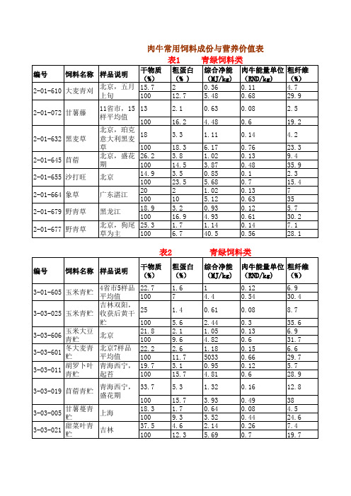 肉牛饲养标准及原料营养成分