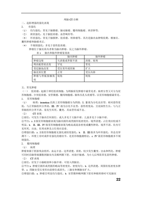 CT诊断学基础知识个人总结解读