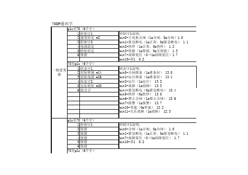 6SE70传动装置的通讯协议