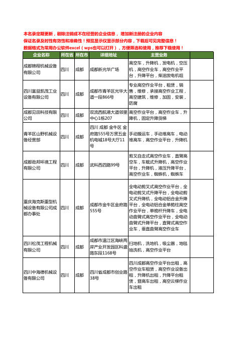 新版四川省成都高空作业平台工商企业公司商家名录名单联系方式大全28家