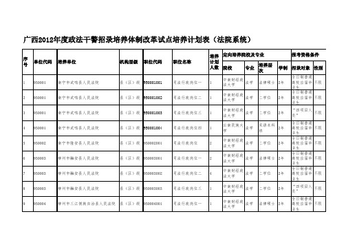 年度计划-广西X年度政法干警招录培养体制改革试点培养计划表 精品